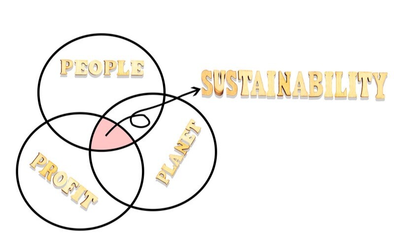 People, plant, and profit