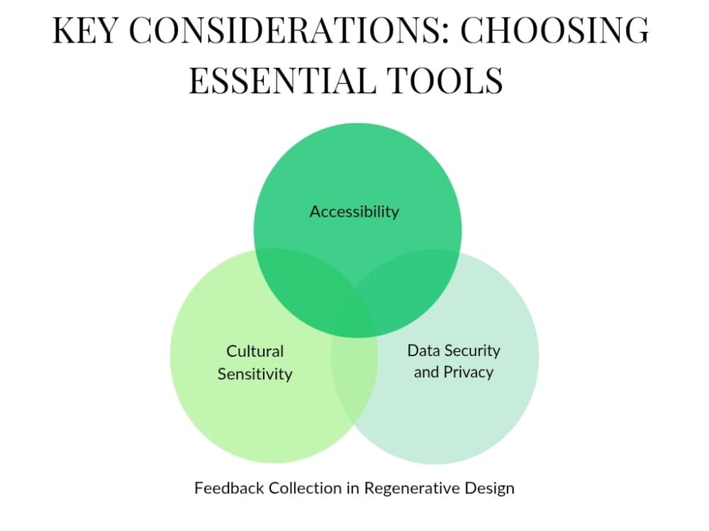 Choosing essential tools