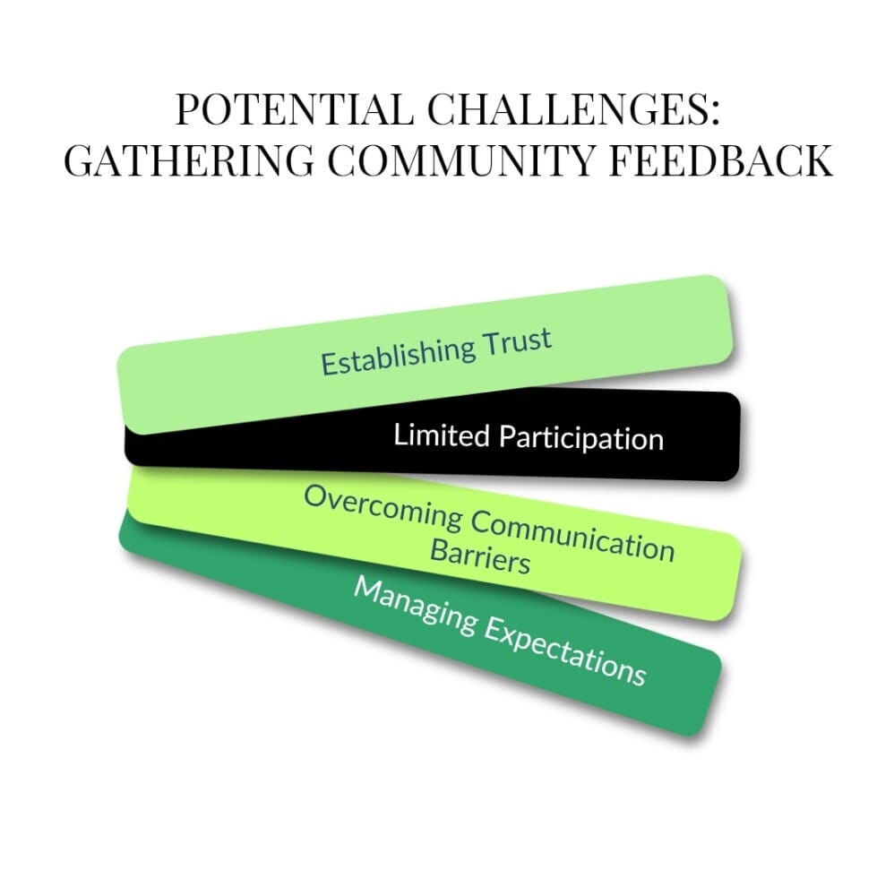 Gathering community feedback 